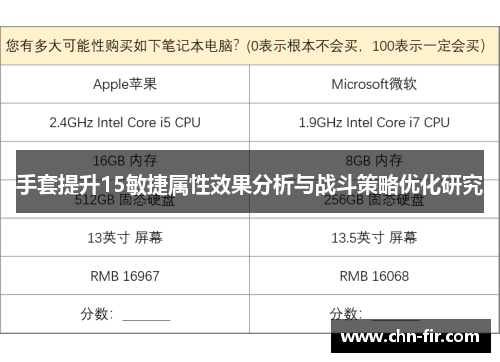 手套提升15敏捷属性效果分析与战斗策略优化研究 手套提升15敏捷属性效果分析与战斗策略优化研究